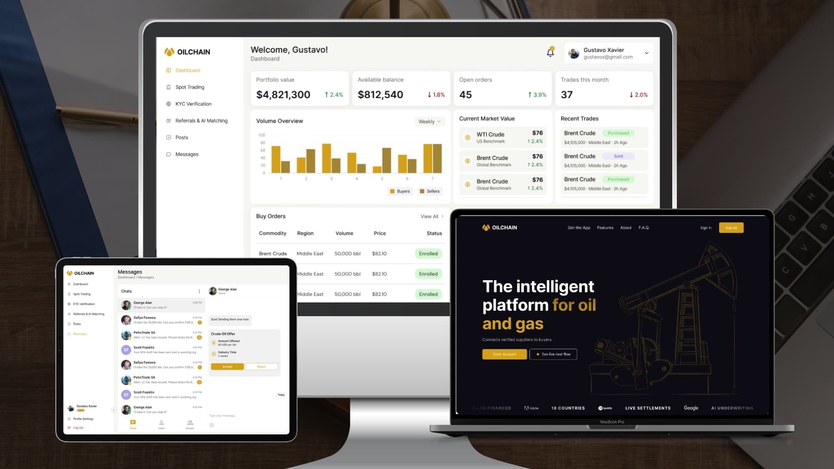 OilChain: Digital Oil Trading Platform with KYC/AML Compliance project screenshot